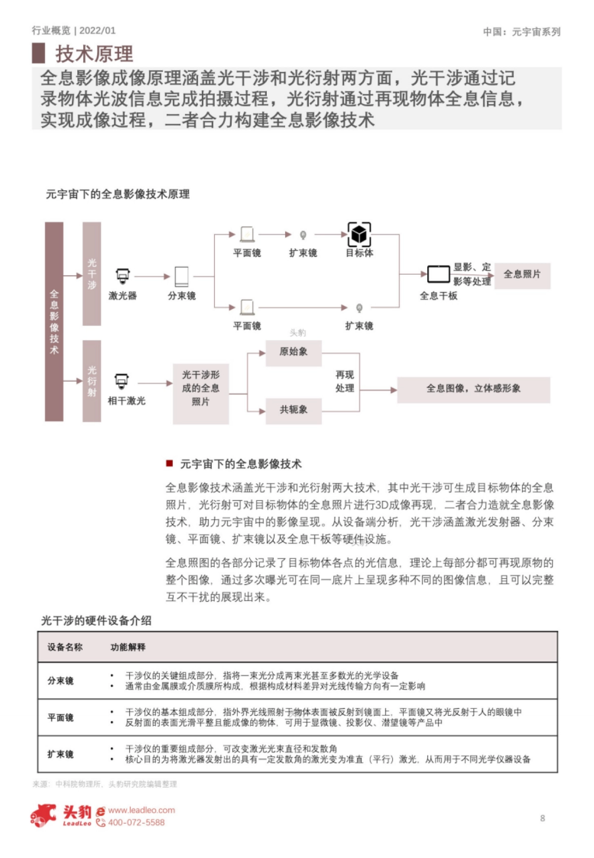 2022年中国元宇宙产业系列研究报告-基础设施篇（八）：全息影像应用解析_第8页