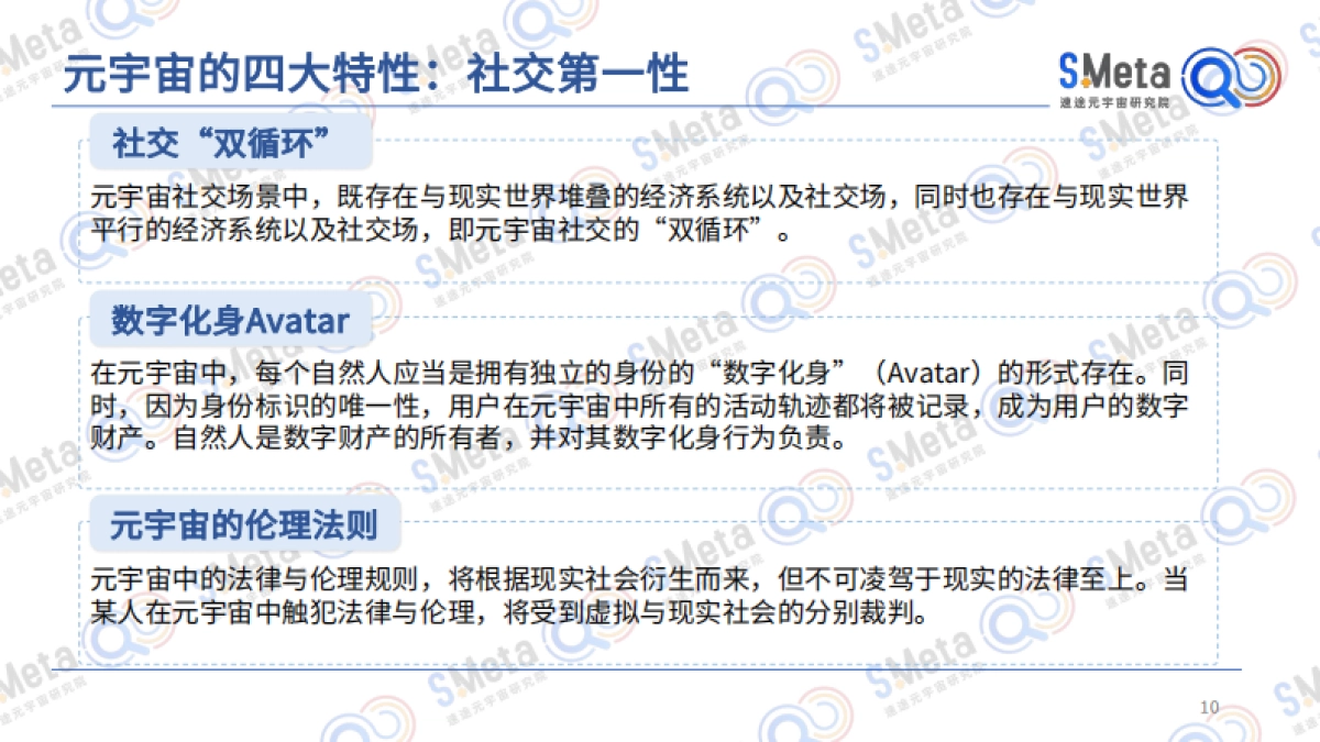 2022元宇宙产业发展趋势报告-速途元宇宙研究院-89页_第10页