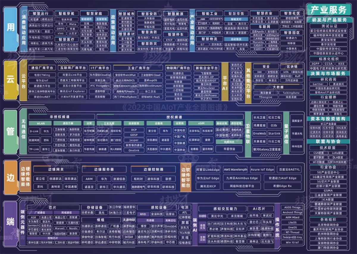 2022中国AIoT产业全景图谱报告-物联网&挚物-228页_第4页