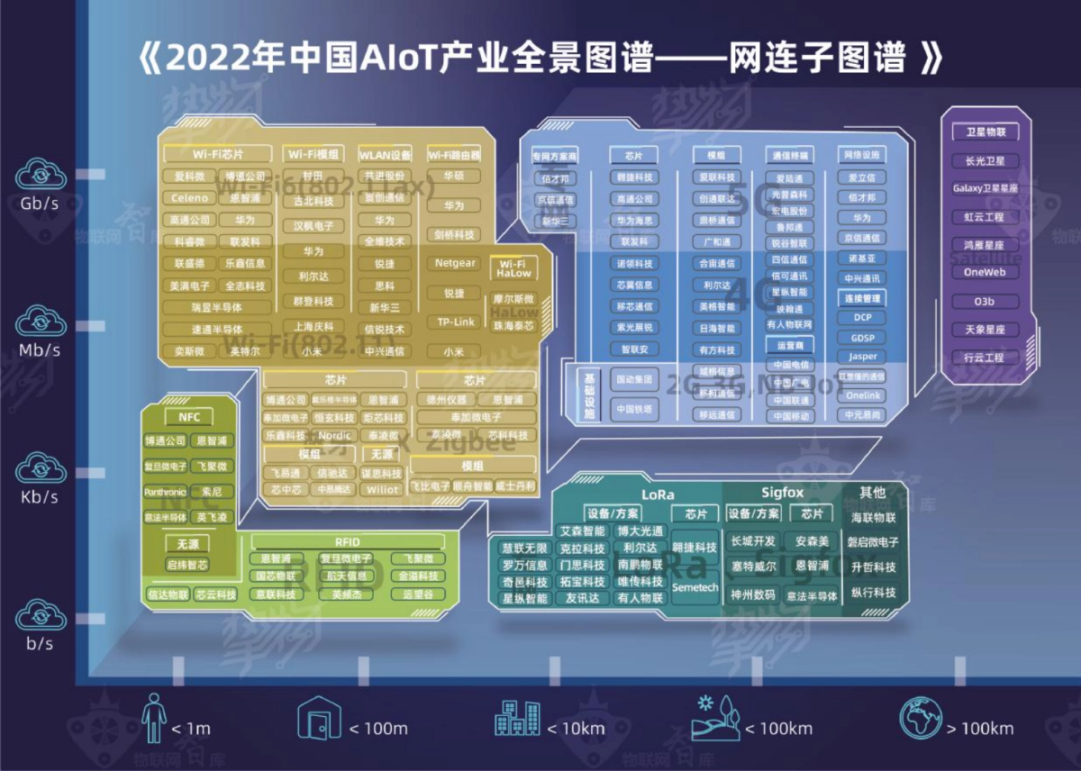 2022中国AIoT产业全景图谱报告-物联网&挚物-228页_第5页