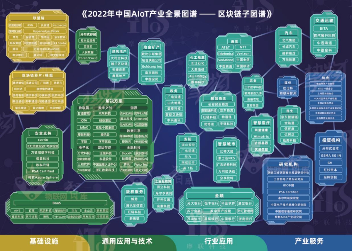 2022中国AIoT产业全景图谱报告-物联网&挚物-228页_第6页