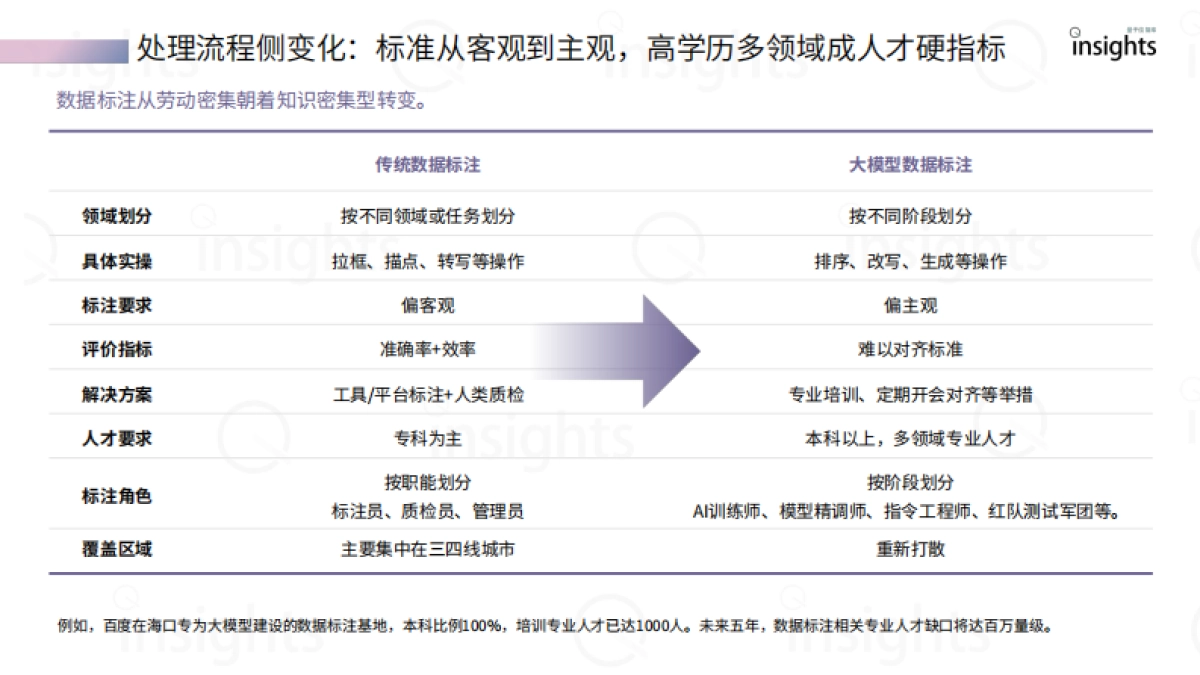 2023中国aigc数据标注产业全景报告-量子位智库_第10页