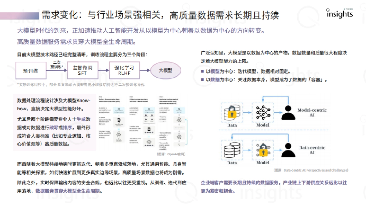 2023中国aigc数据标注产业全景报告-量子位智库_第9页
