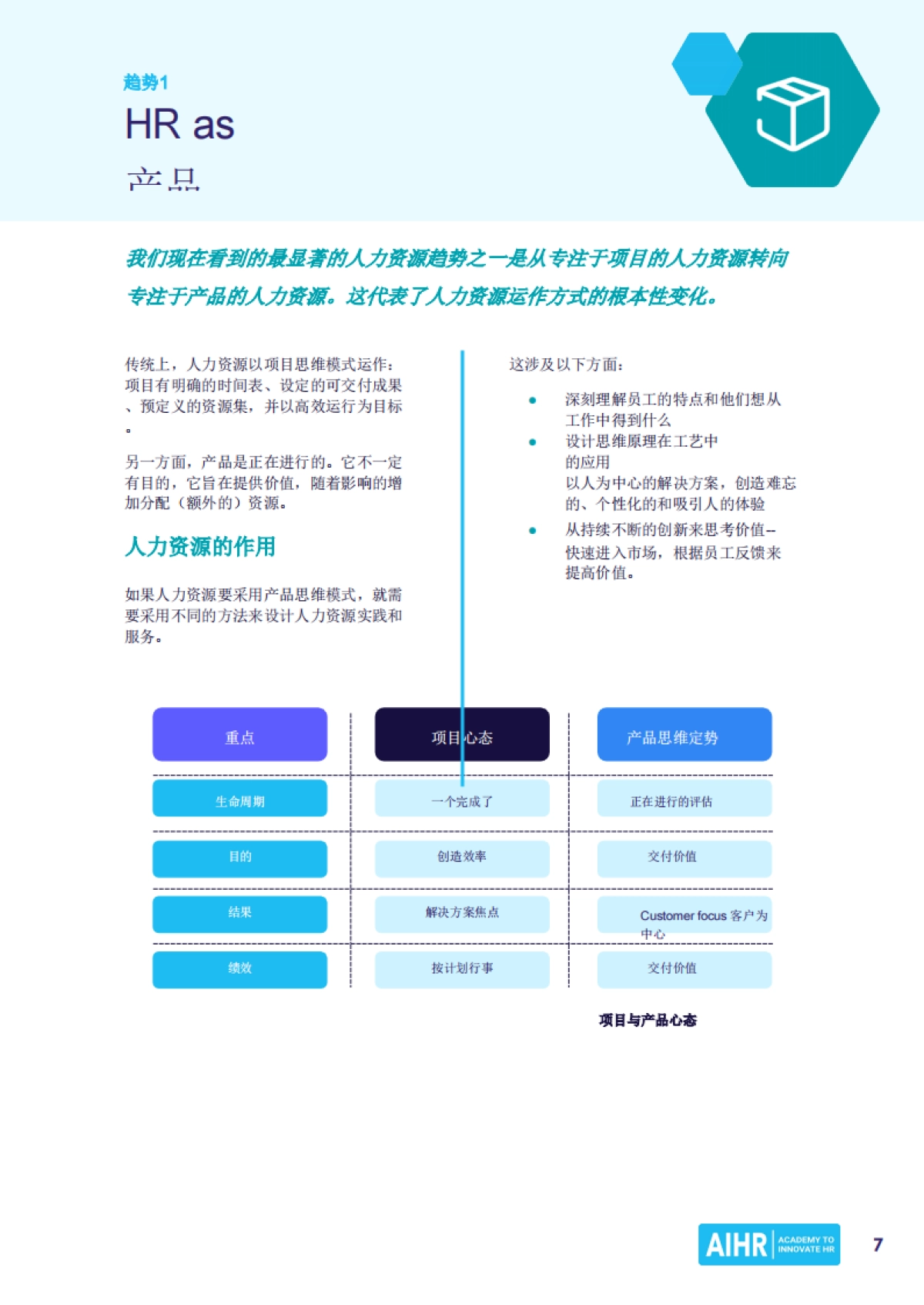 AIHR：2022人力资源趋势报告_第8页
