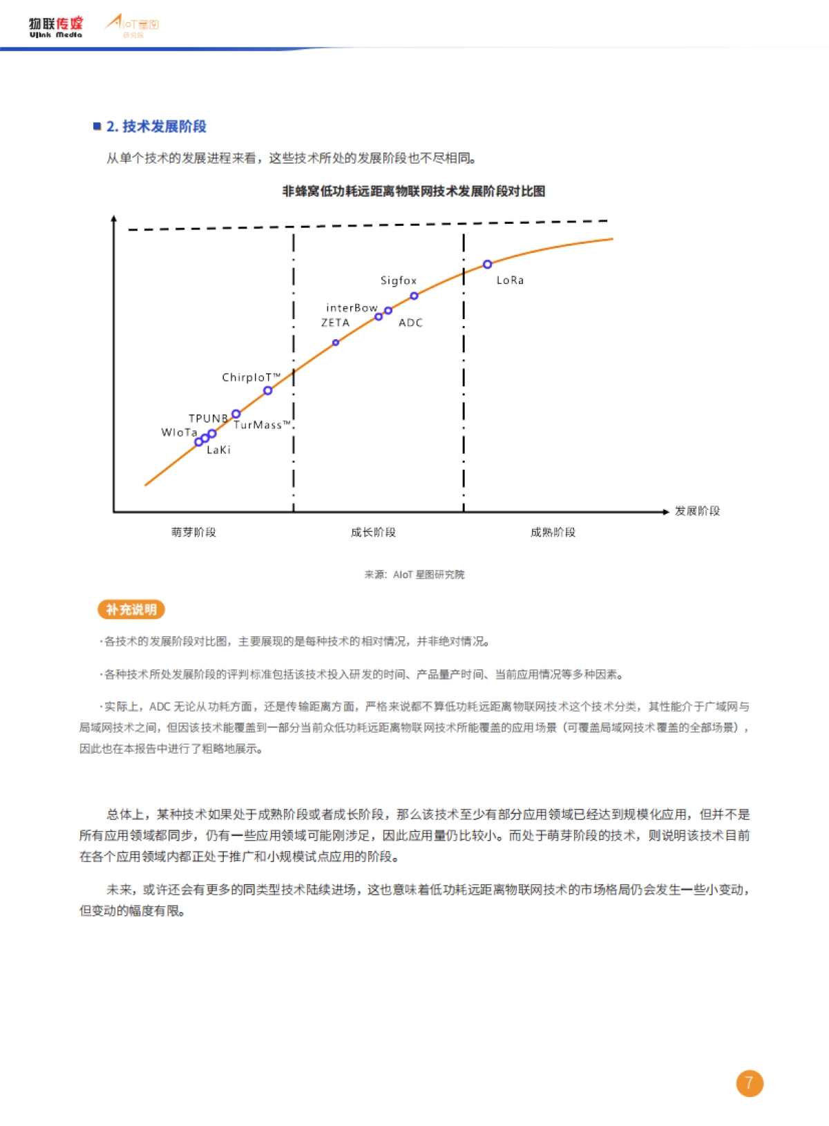 AIoT星图研究院：非蜂窝低功耗远距离物联网技术市场研究报告（2022版）_第7页