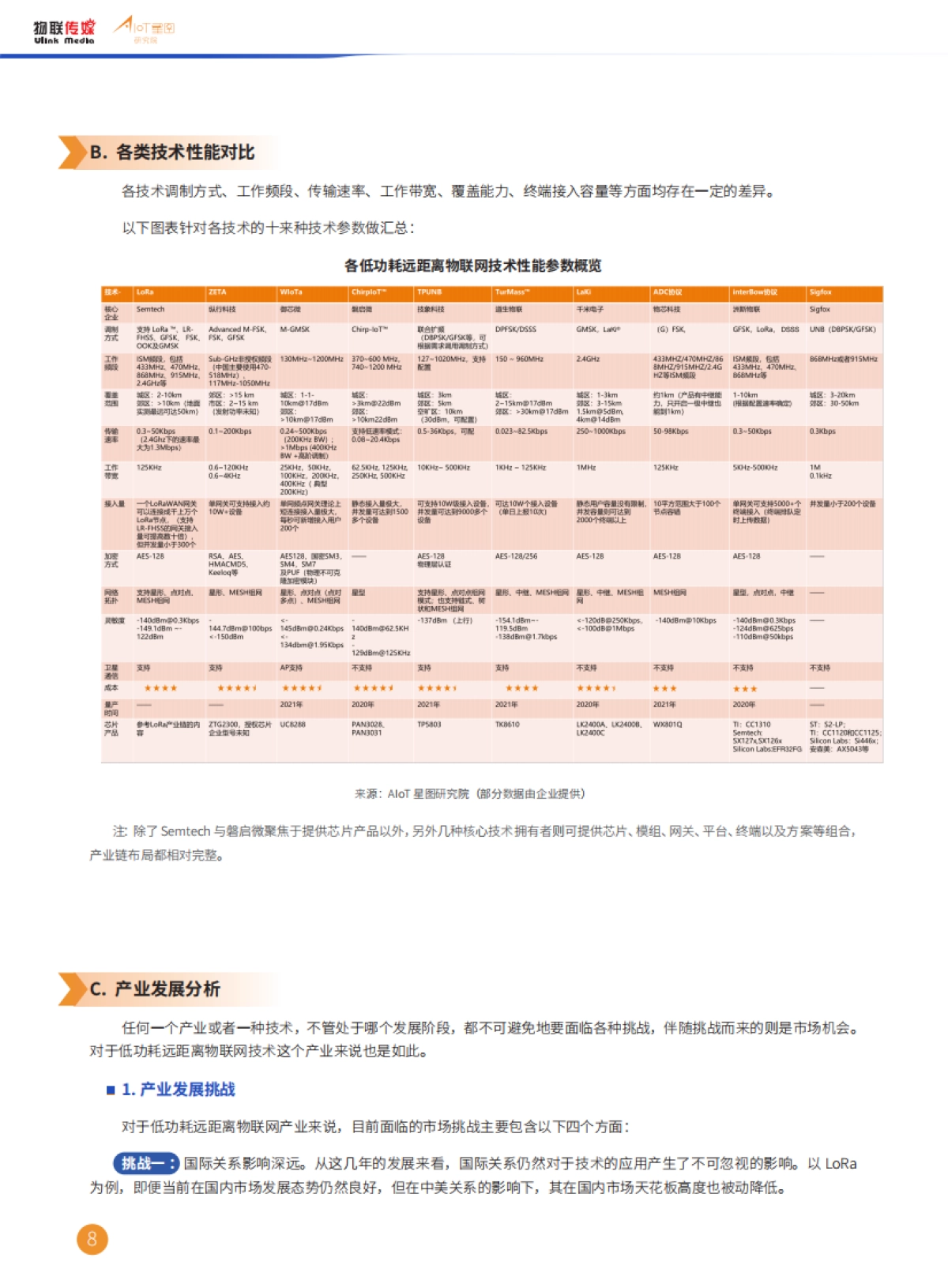AIoT星图研究院：非蜂窝低功耗远距离物联网技术市场研究报告（2022版）_第8页