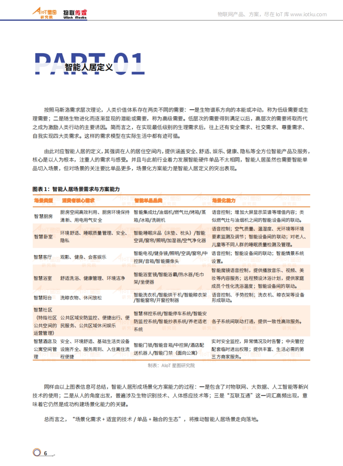 AIoT星图研究院：中国智能人居产业研究报告（2022）(精简版)_第6页