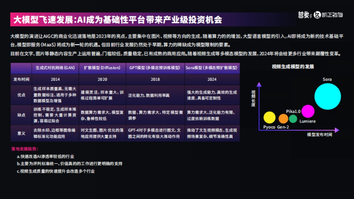 AI潮起:2024中国新科技出海报告_第10页