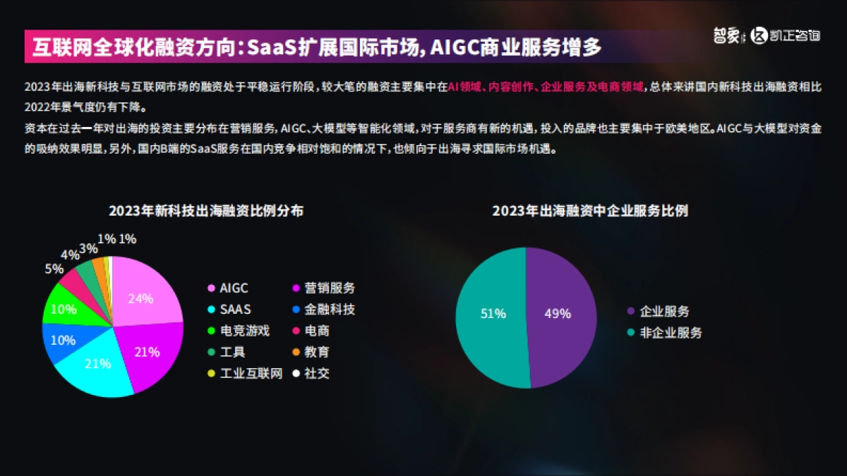 AI潮起:2024中国新科技出海报告_第7页