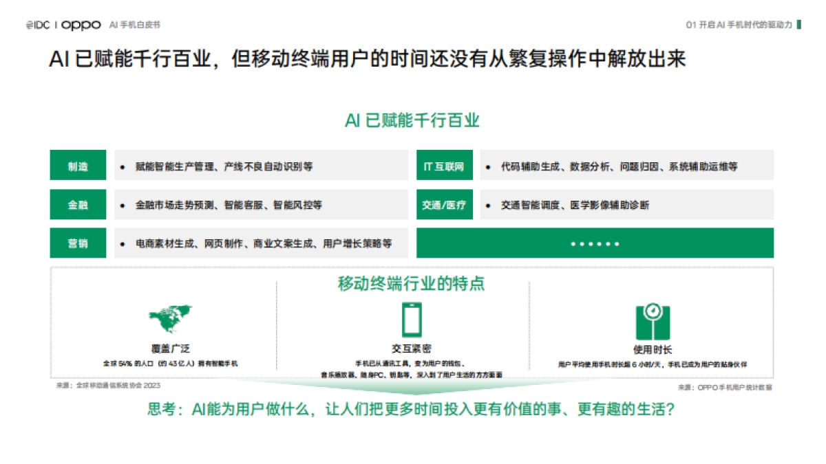 IDC & OPPO：2024年AI手机白皮书_第3页