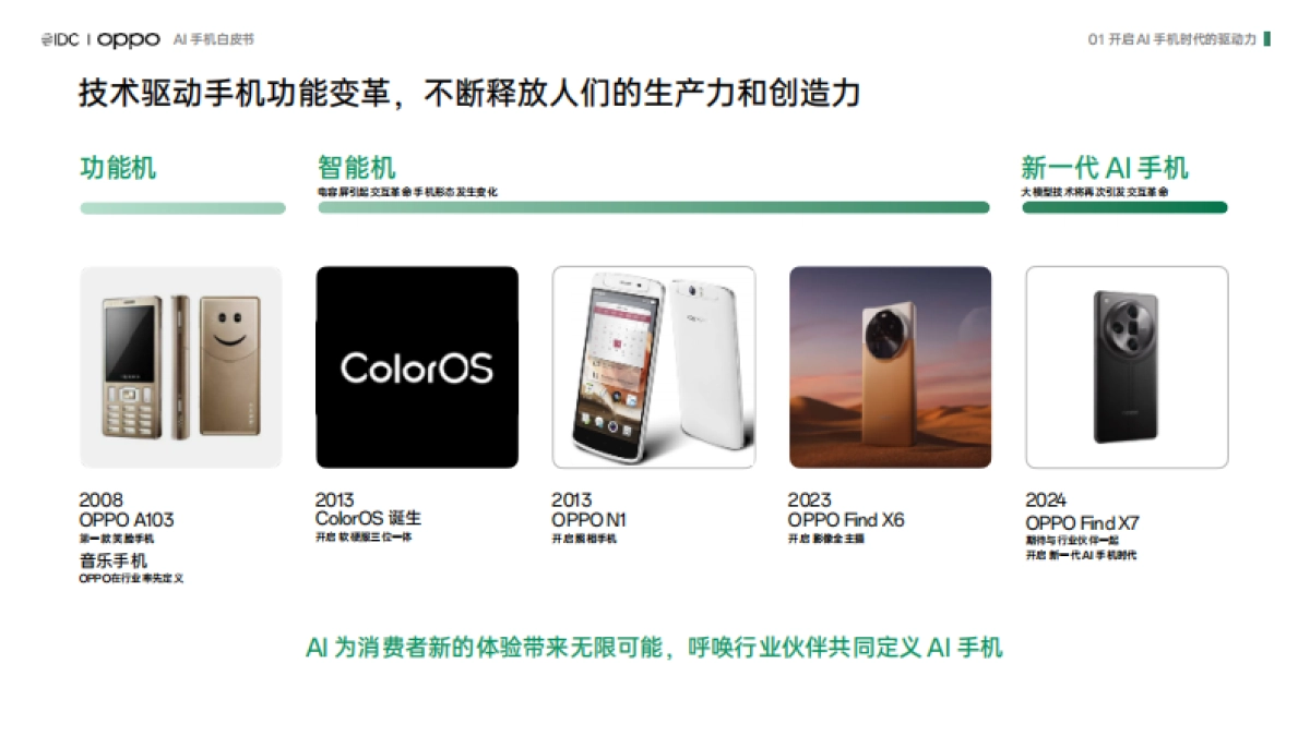 IDC & OPPO：2024年AI手机白皮书_第5页