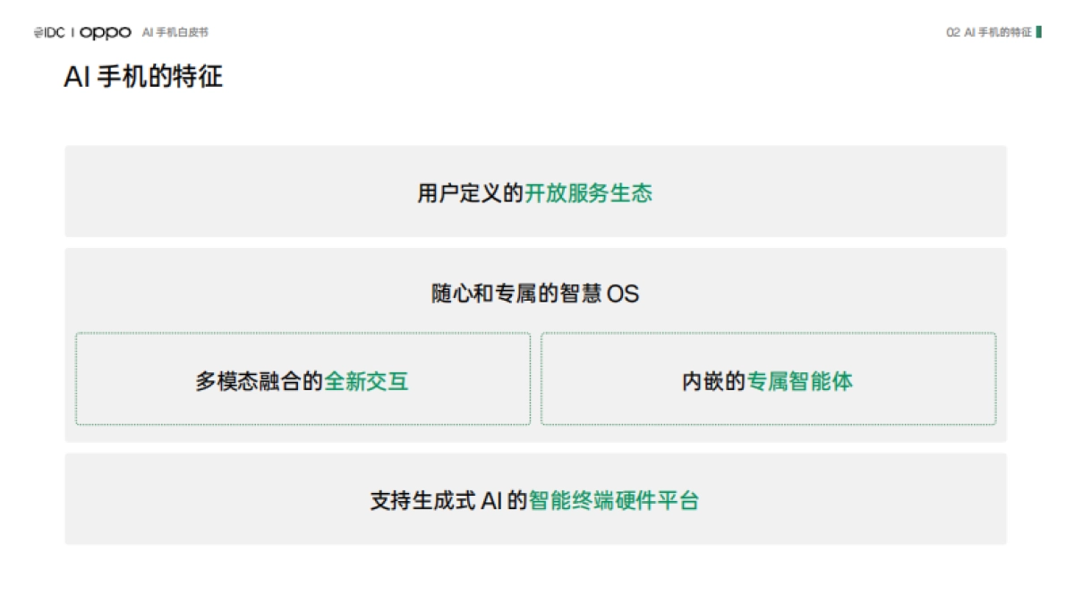 IDC & OPPO：2024年AI手机白皮书_第8页