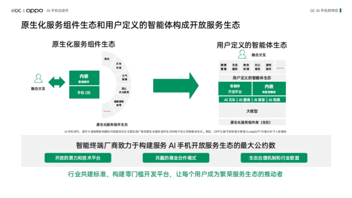 IDC & OPPO：2024年AI手机白皮书_第9页