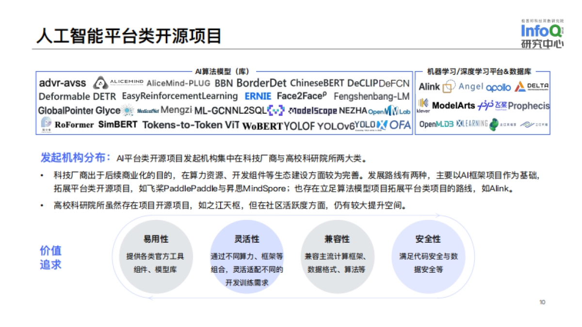 InfoQ研究中心:中国开源生态图谱 2022-人工智能领域_第10页