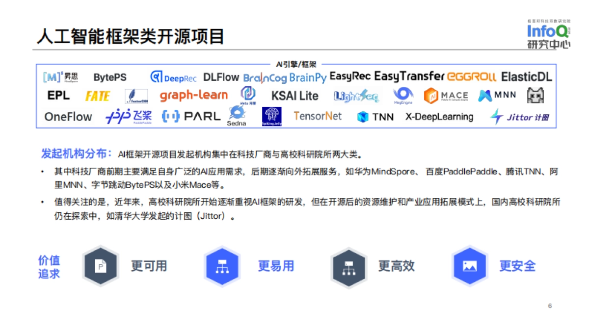 InfoQ研究中心:中国开源生态图谱 2022-人工智能领域_第6页