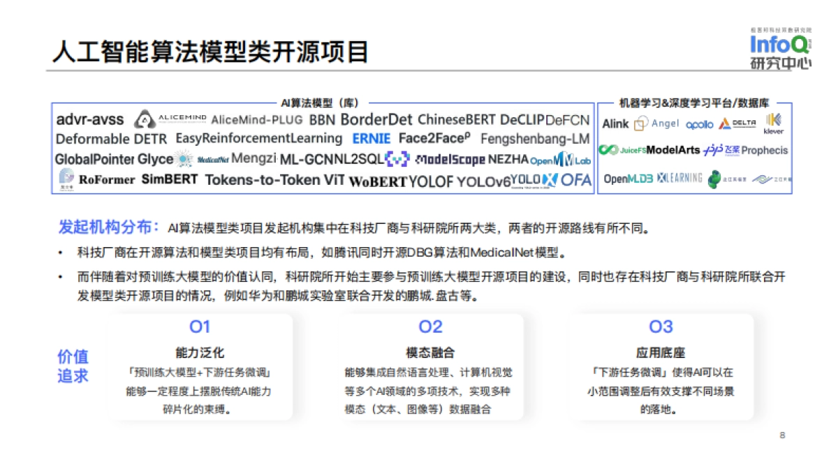 InfoQ研究中心:中国开源生态图谱 2022-人工智能领域_第8页