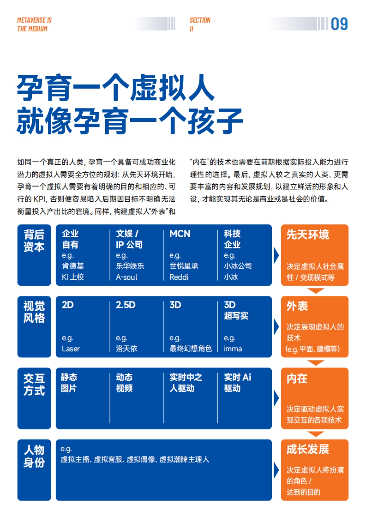 MMA：2023中国元宇宙营销创新白皮书_第9页
