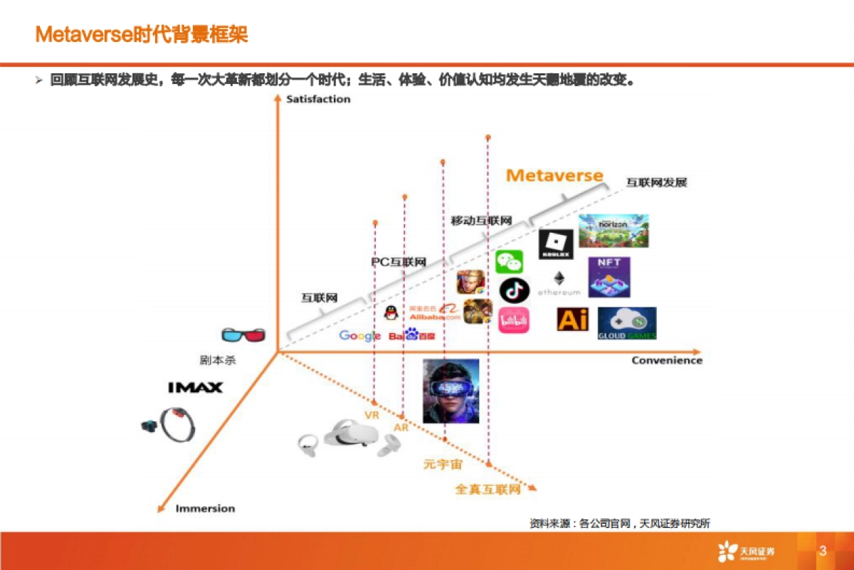 Roblox深度报告：Metaverse第一股，元宇宙引领者_第3页