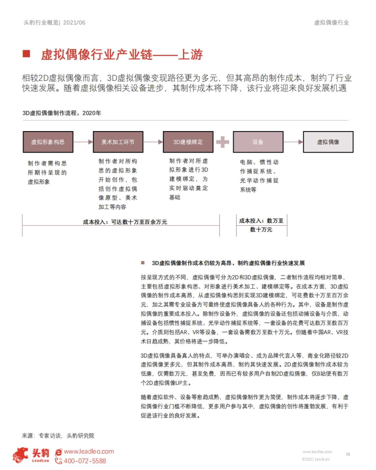 Z时代系列报告（三）：元宇宙来临，虚拟偶像能否抢占先机？ -头豹_第10页