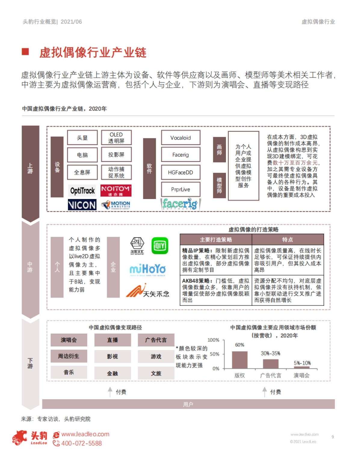 Z时代系列报告（三）：元宇宙来临，虚拟偶像能否抢占先机？ -头豹_第9页