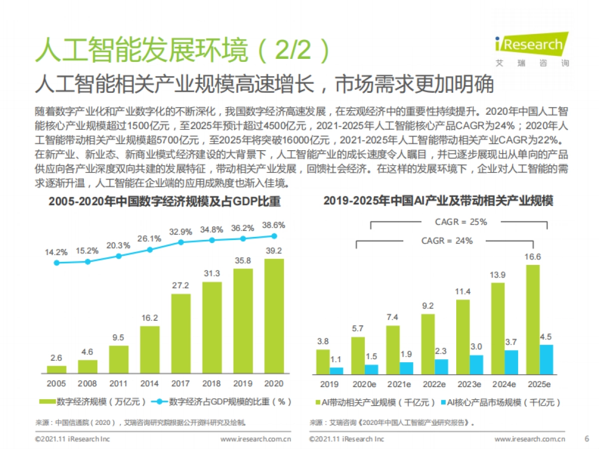 艾瑞咨询：2021年中国云原生AI开发平台白皮书_第6页