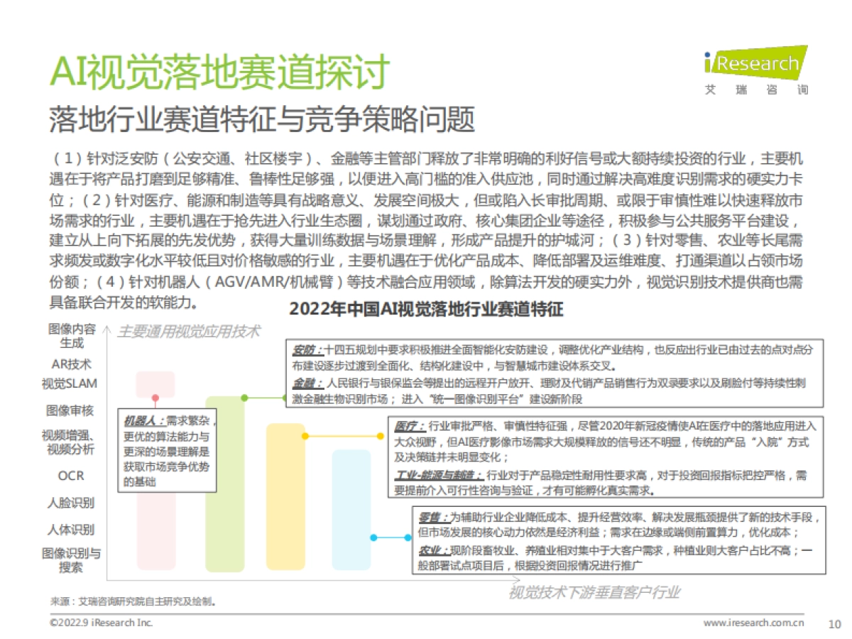 艾瑞咨询：2022年端边云协同的AI视觉产业研究报告_第10页