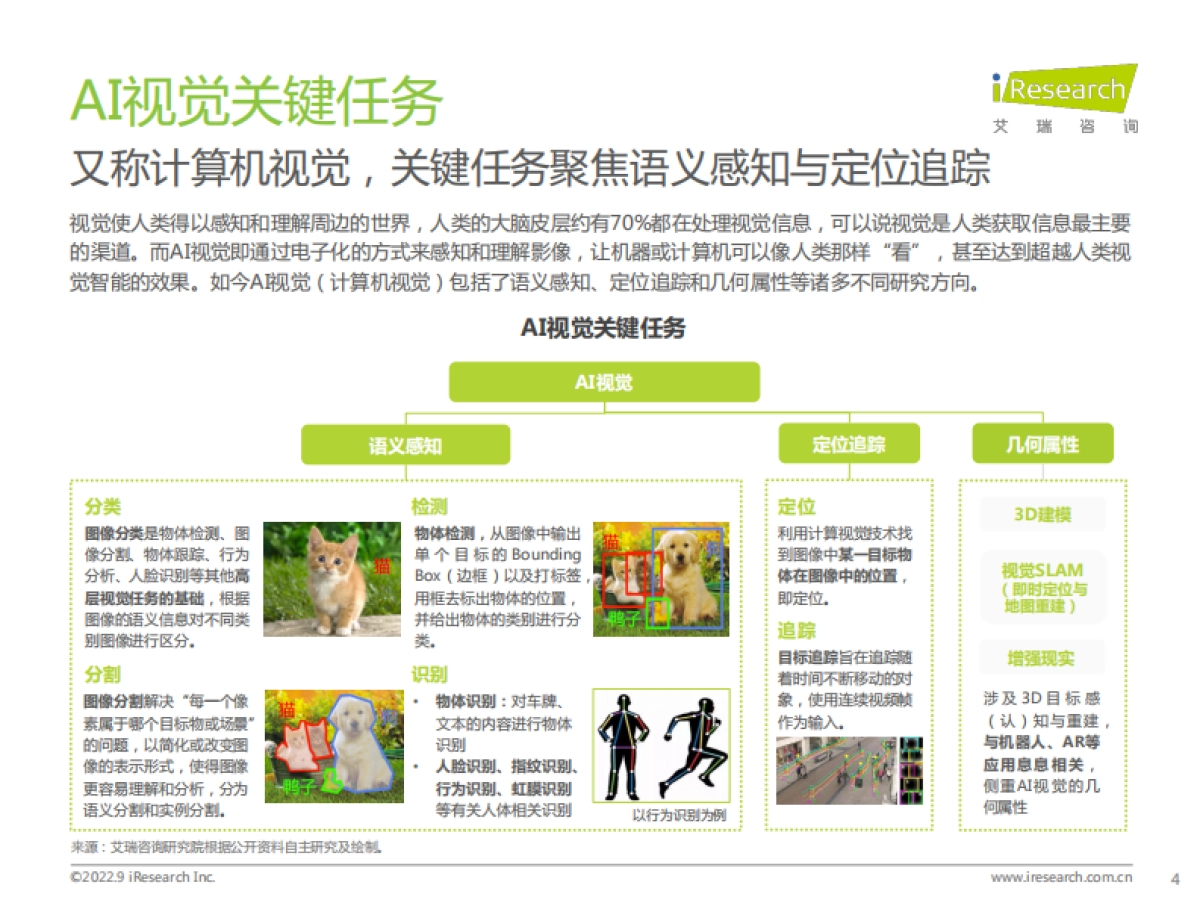 艾瑞咨询：2022年端边云协同的AI视觉产业研究报告_第4页