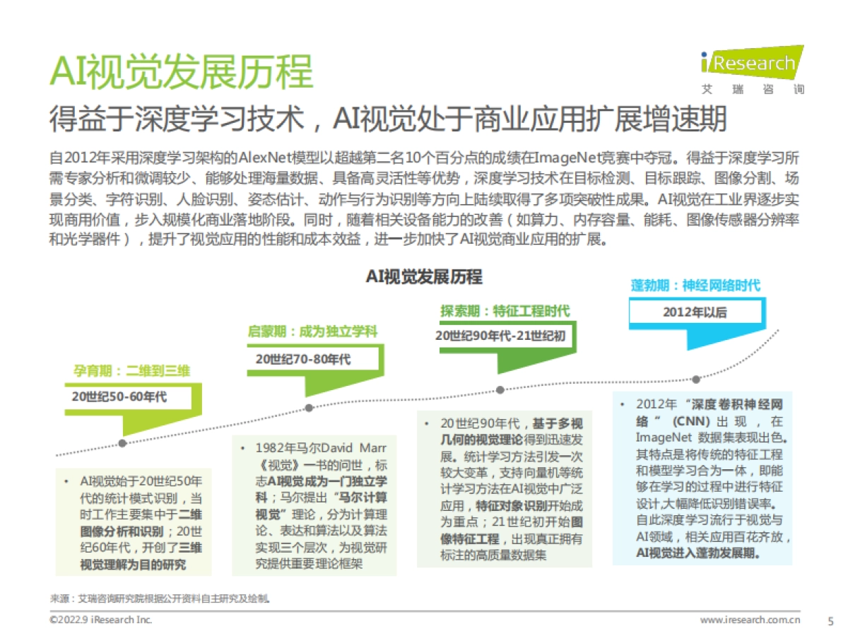 艾瑞咨询：2022年端边云协同的AI视觉产业研究报告_第5页