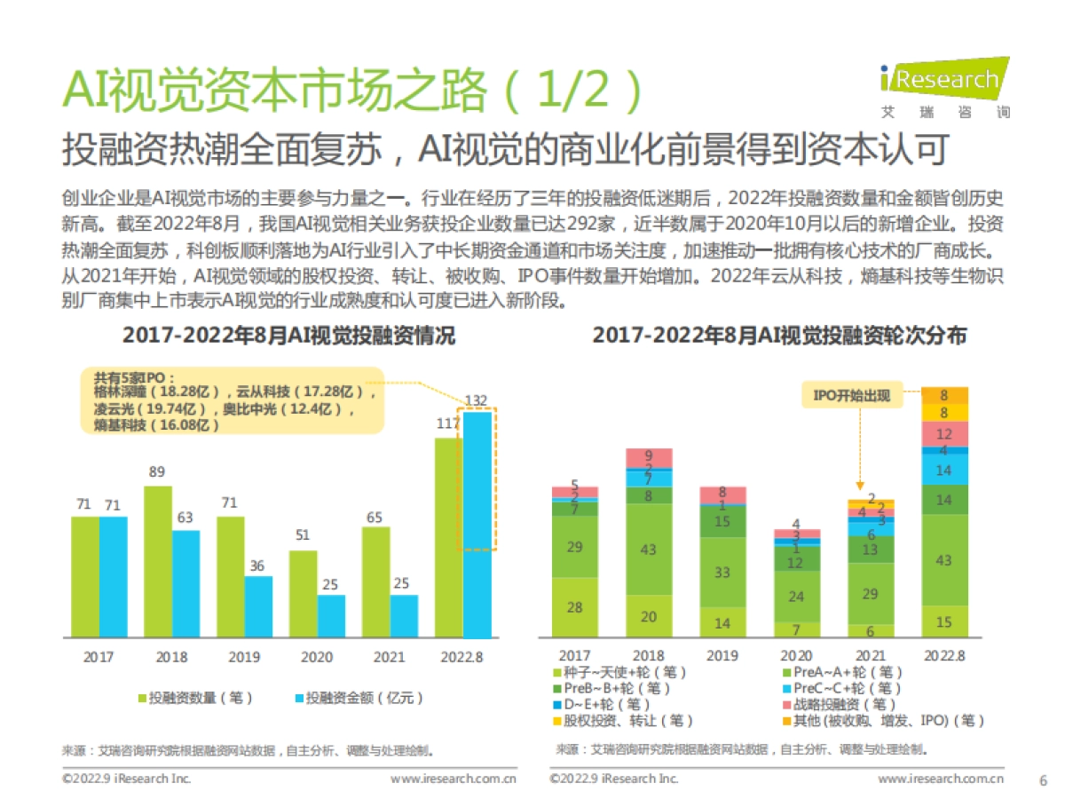 艾瑞咨询：2022年端边云协同的AI视觉产业研究报告_第6页