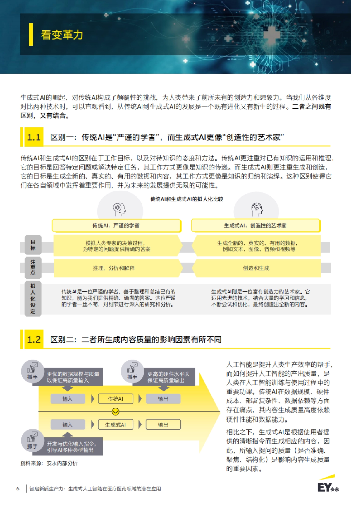 安永:2024智启新质生产力: 生成式人工智能在医疗医药领域的潜在应用报告_第6页
