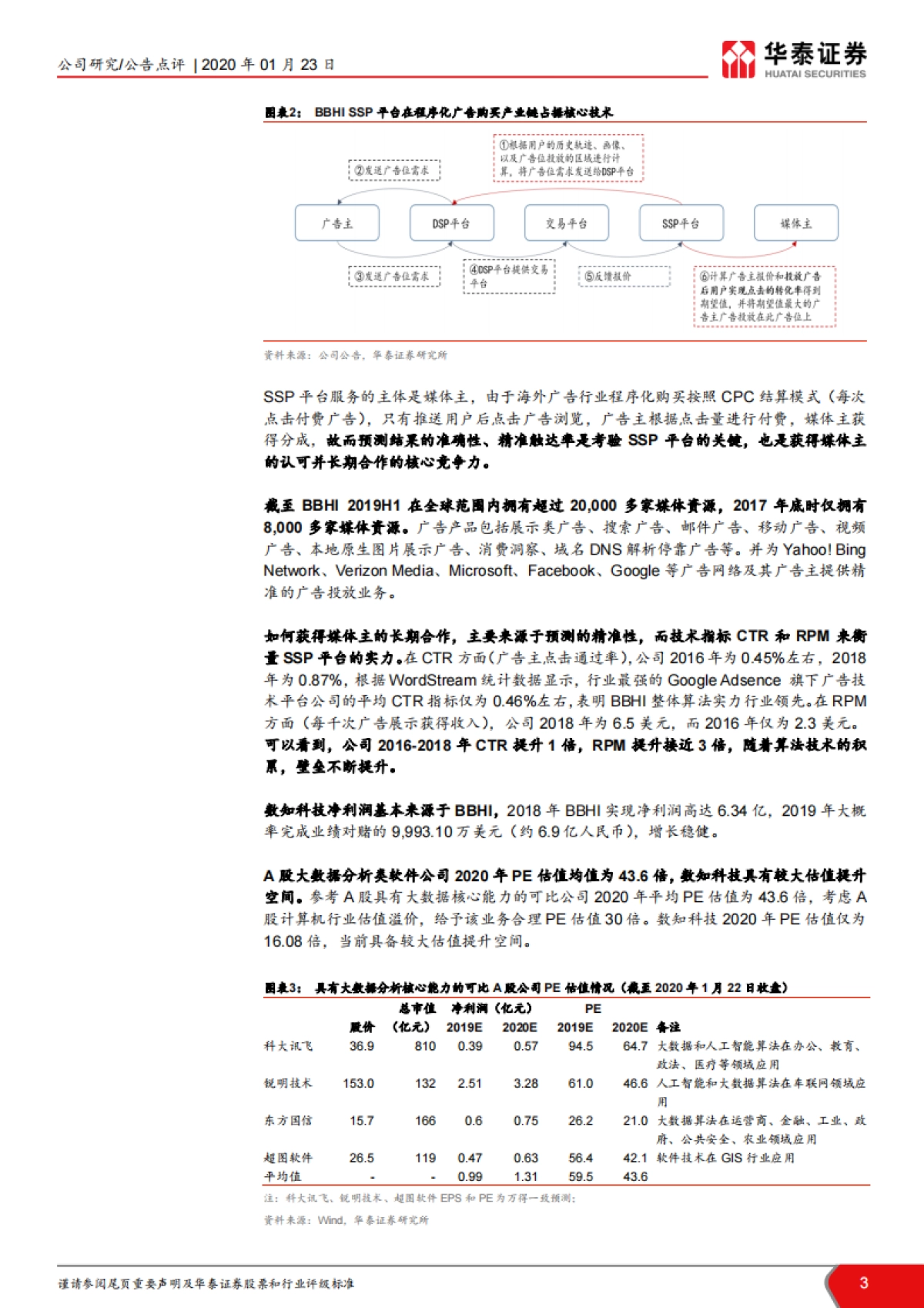 大数据分析模型算法-业绩超预期，Adtech 赋能新营销-数知科技(300038)深度分析报告_第3页
