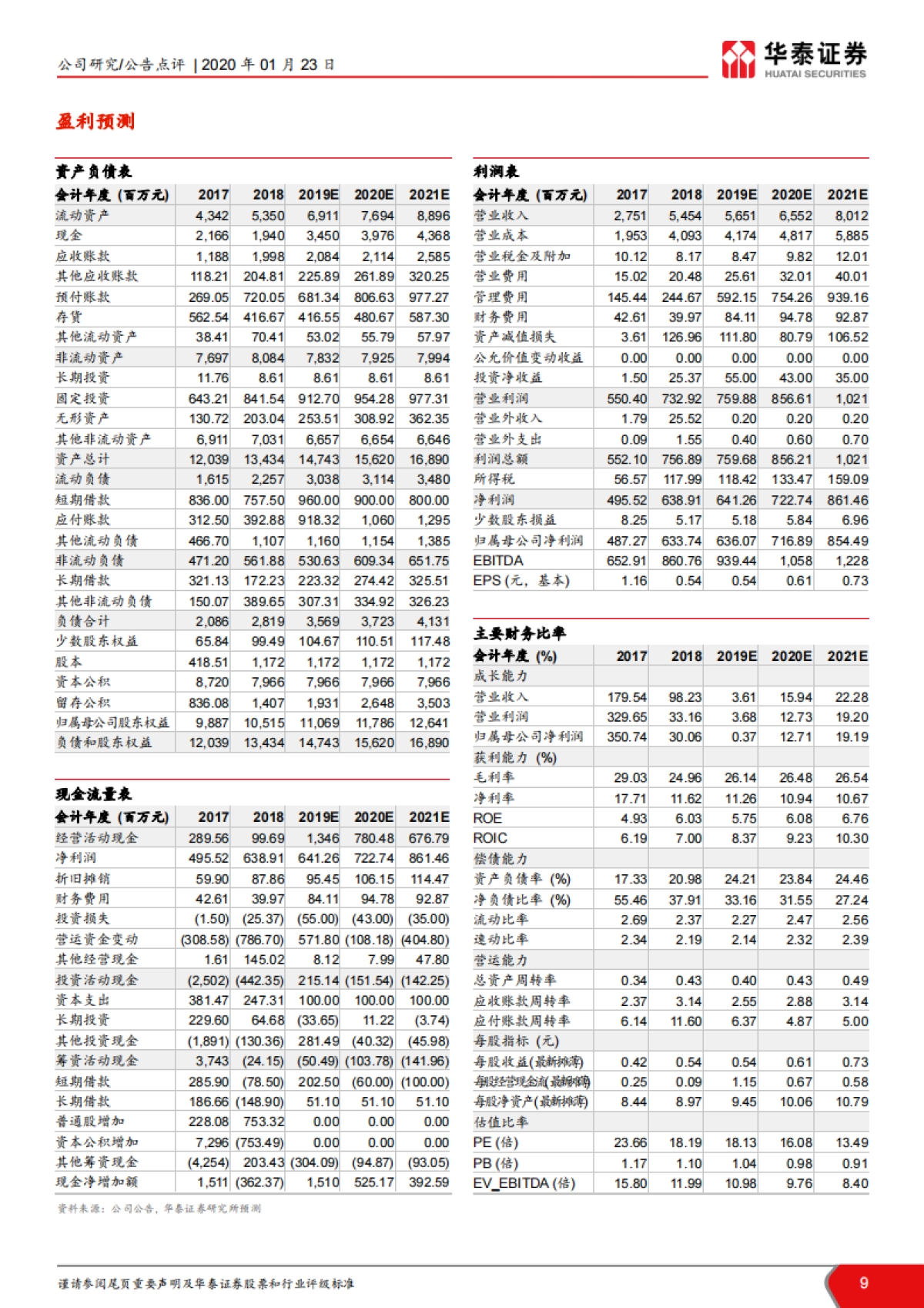 大数据分析模型算法-业绩超预期，Adtech 赋能新营销-数知科技(300038)深度分析报告_第9页