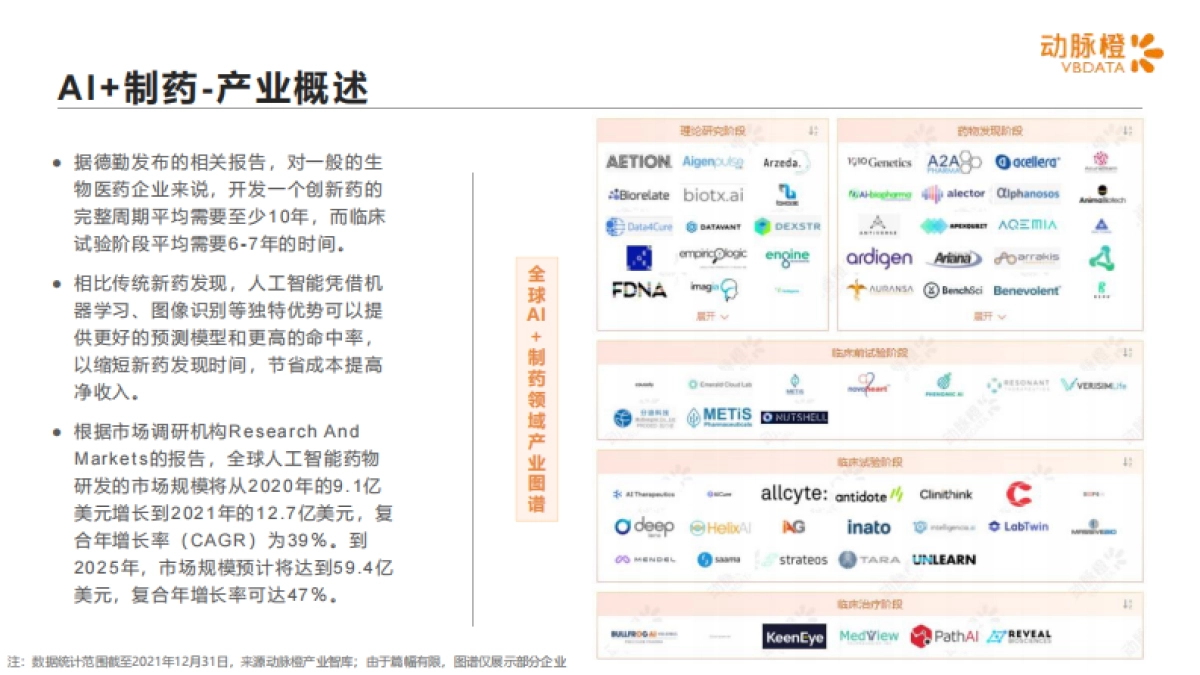 动脉橙-全球AI 制药价值趋势报告2016-2021年_第4页