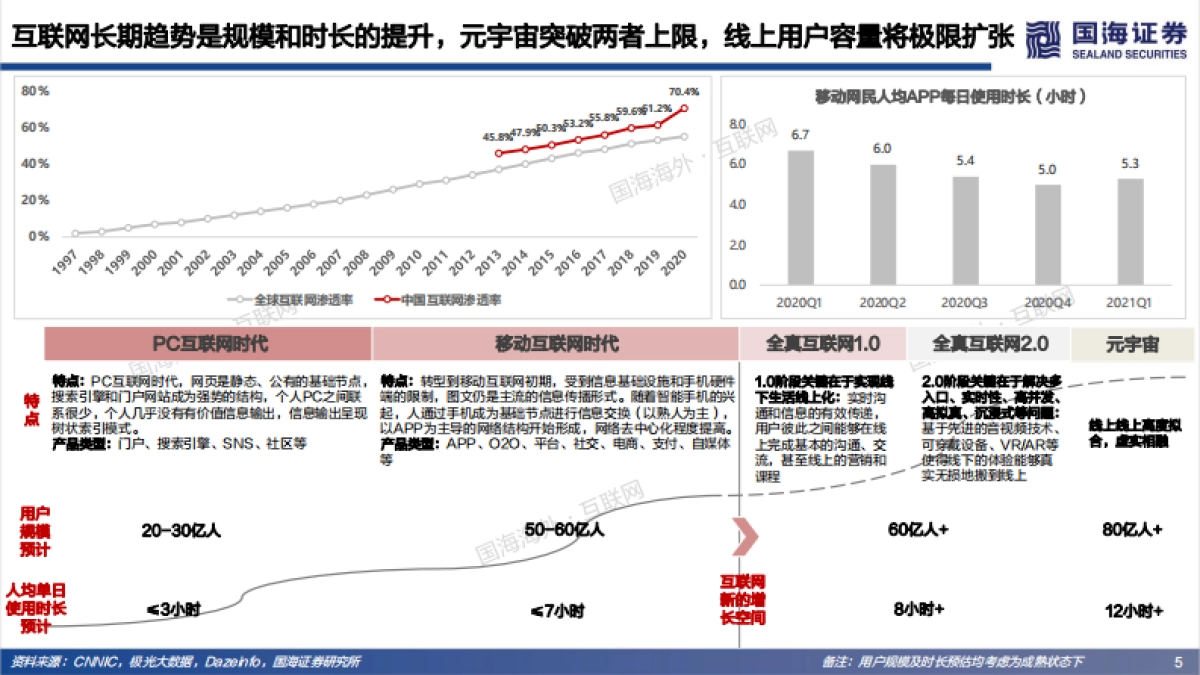 国海证券-元宇宙专题深度（63页）——未来的未来_第10页