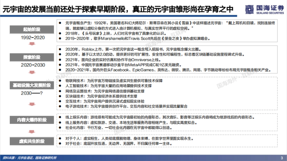 国海证券-元宇宙专题深度（63页）——未来的未来_第8页