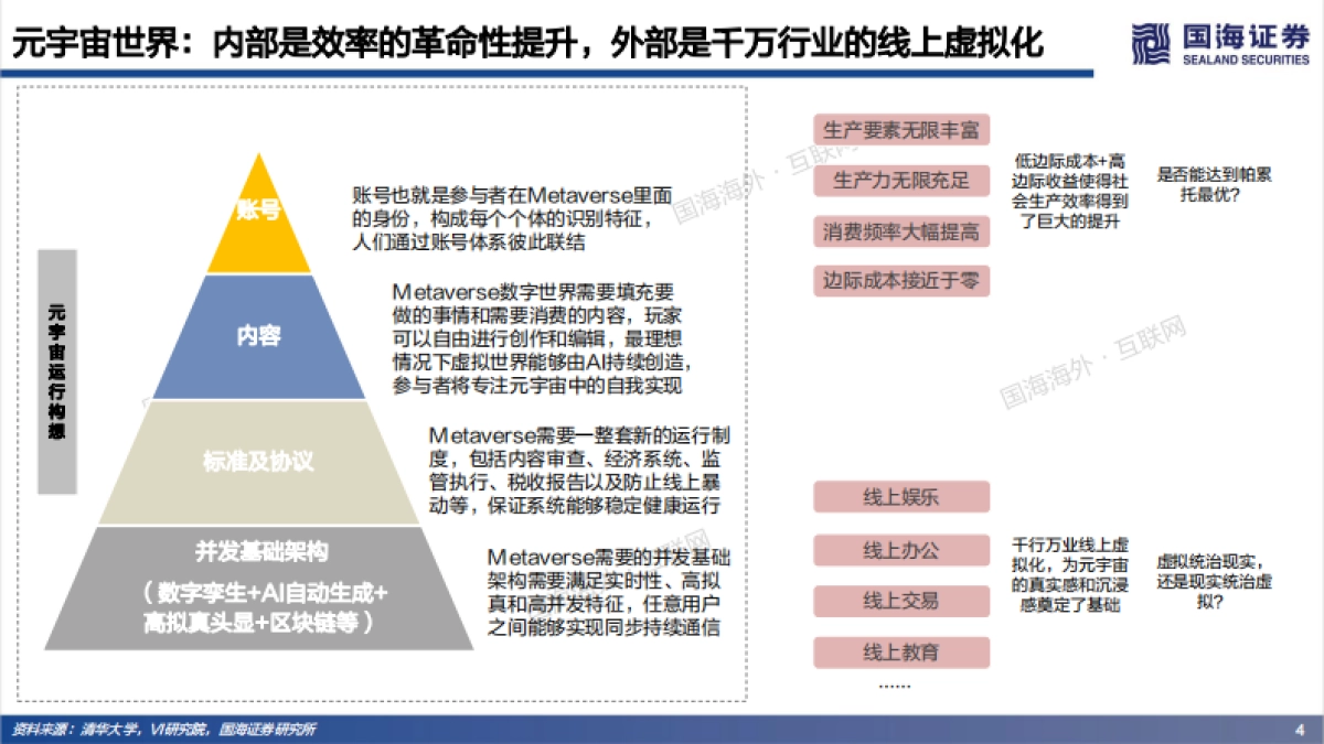 国海证券-元宇宙专题深度（63页）——未来的未来_第9页