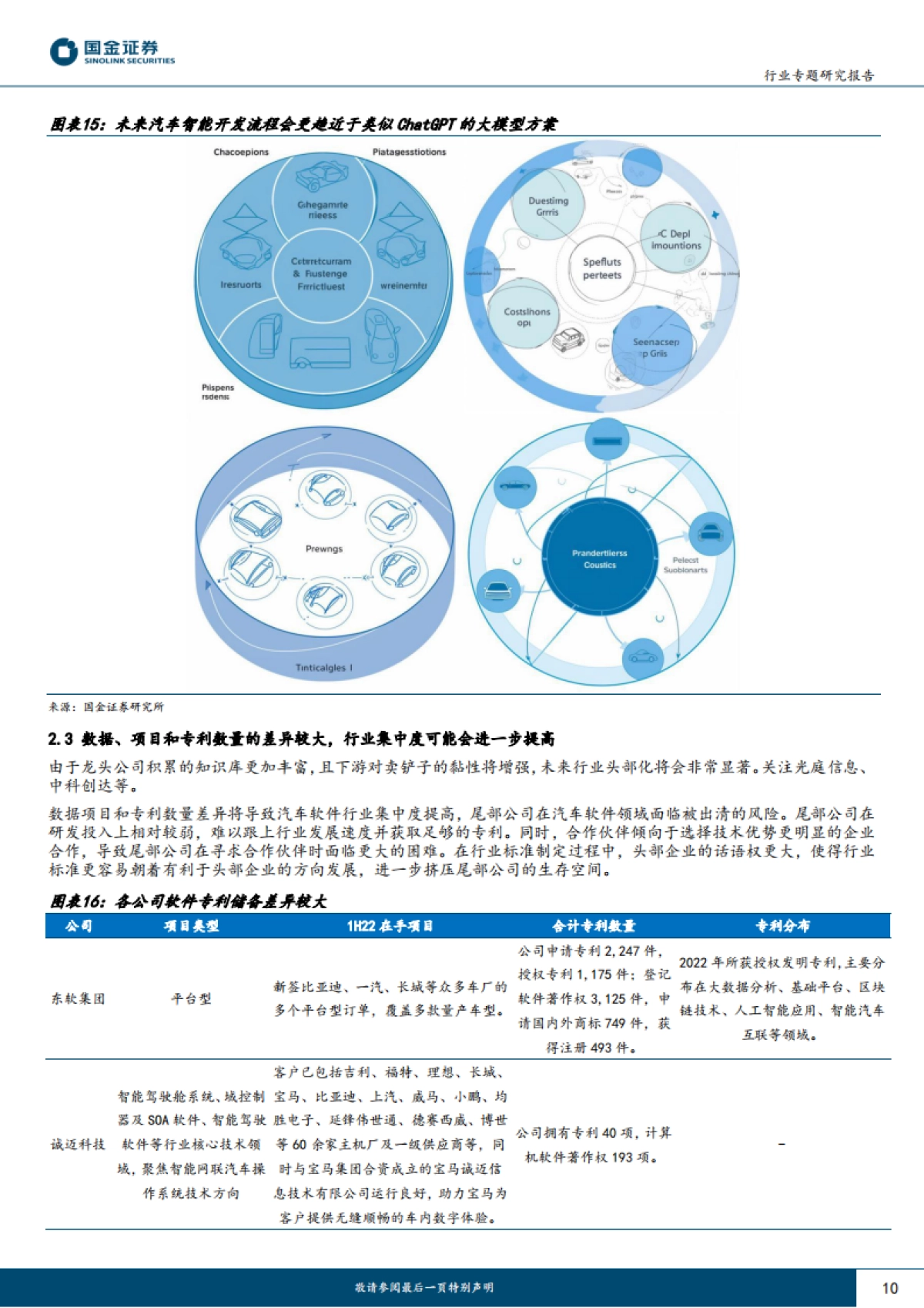 国金证券：AI车系列报告（一）-AI汽车-产业链将如何被重塑？_第10页