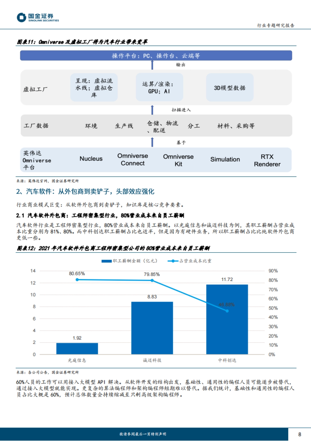 国金证券：AI车系列报告（一）-AI汽车-产业链将如何被重塑？_第8页