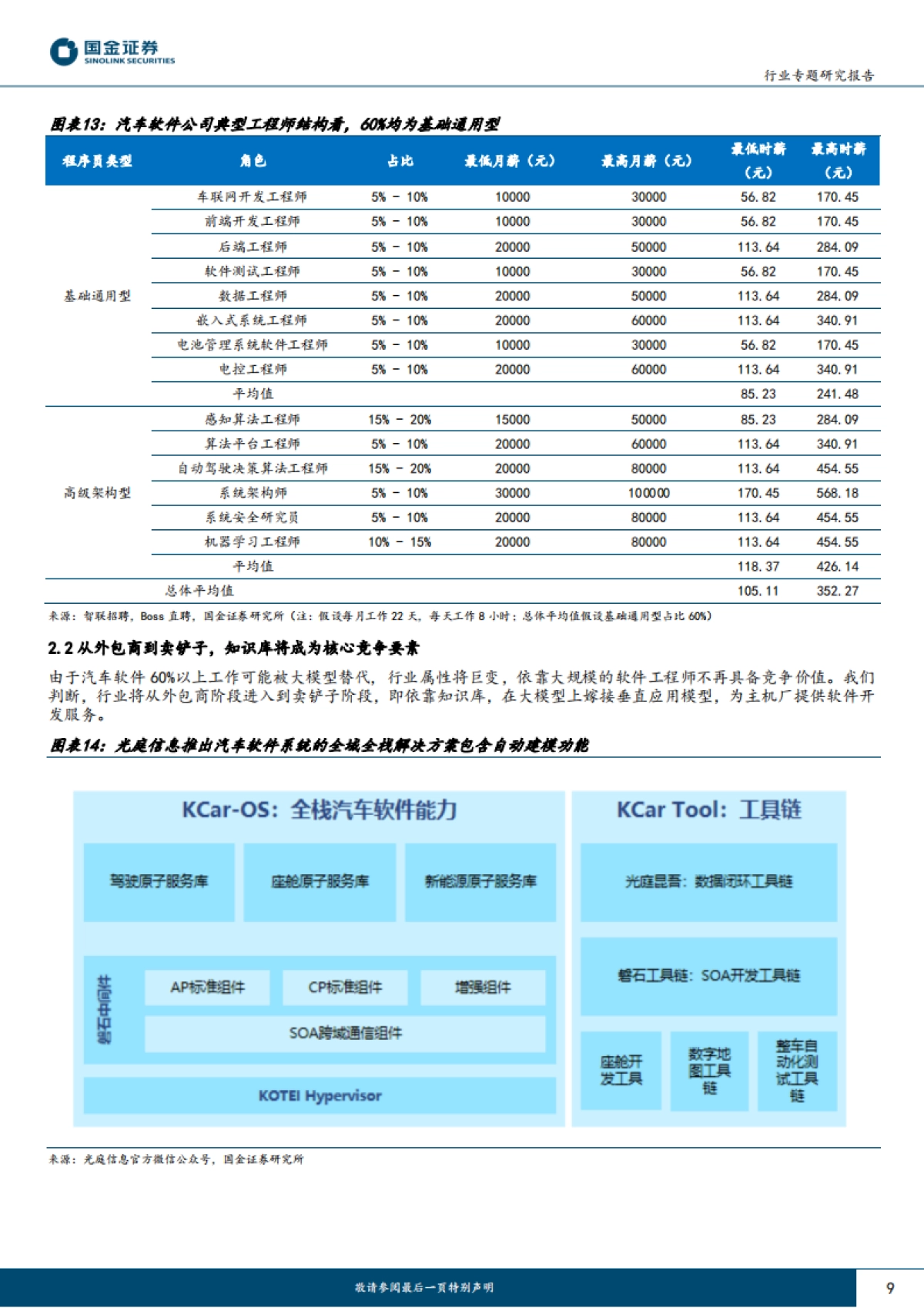 国金证券：AI车系列报告（一）-AI汽车-产业链将如何被重塑？_第9页