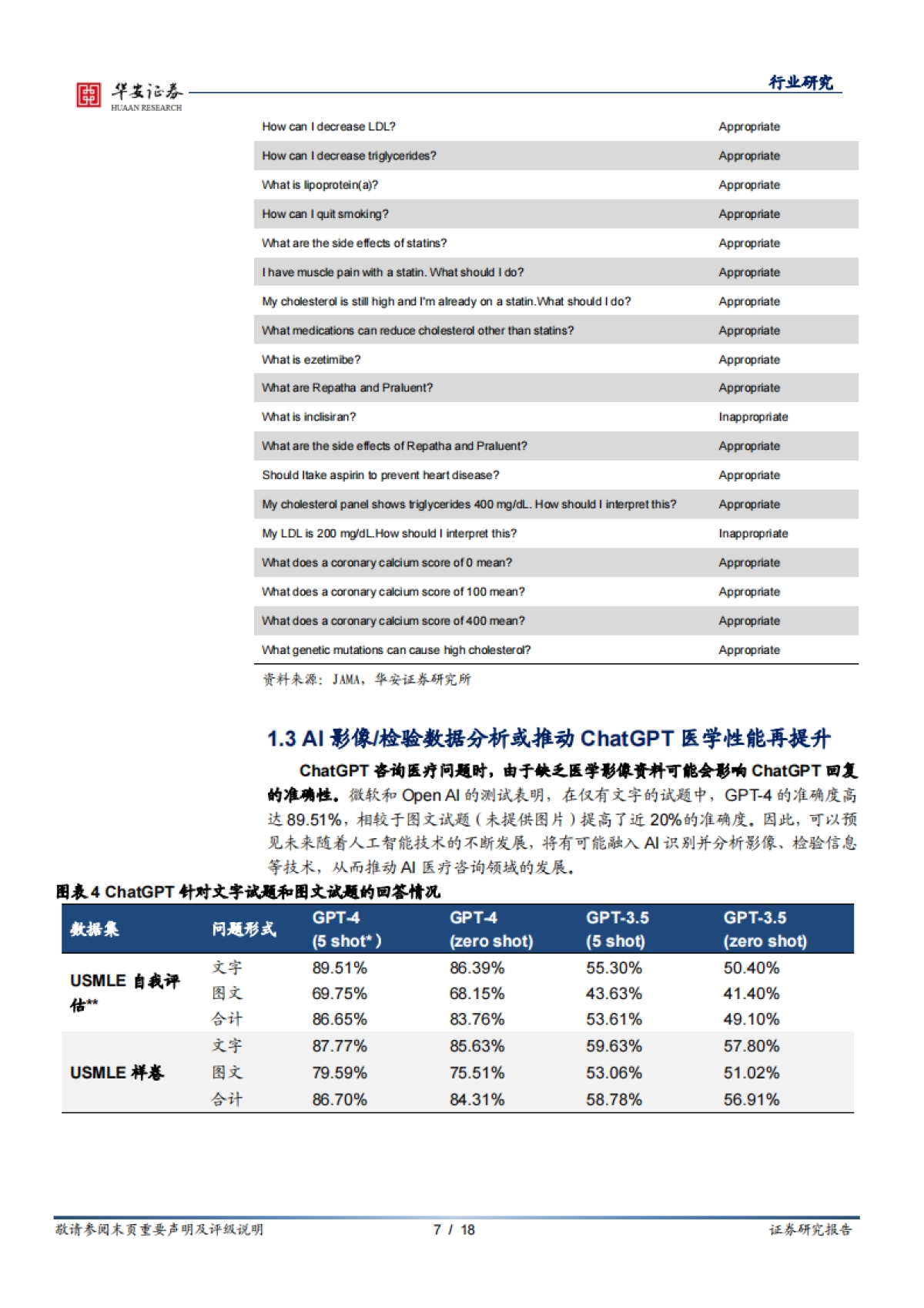 华安证券-医疗AI专题二:专业性与实用性兼备,ChatGPT类聊天AI在医疗端的使用报告_第7页