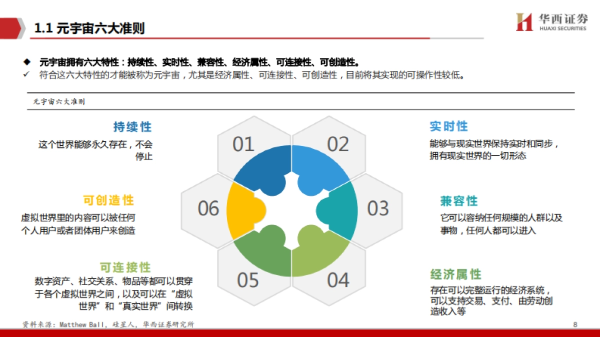 华西证券:元宇宙,下一个“生态级”科技主线_第9页