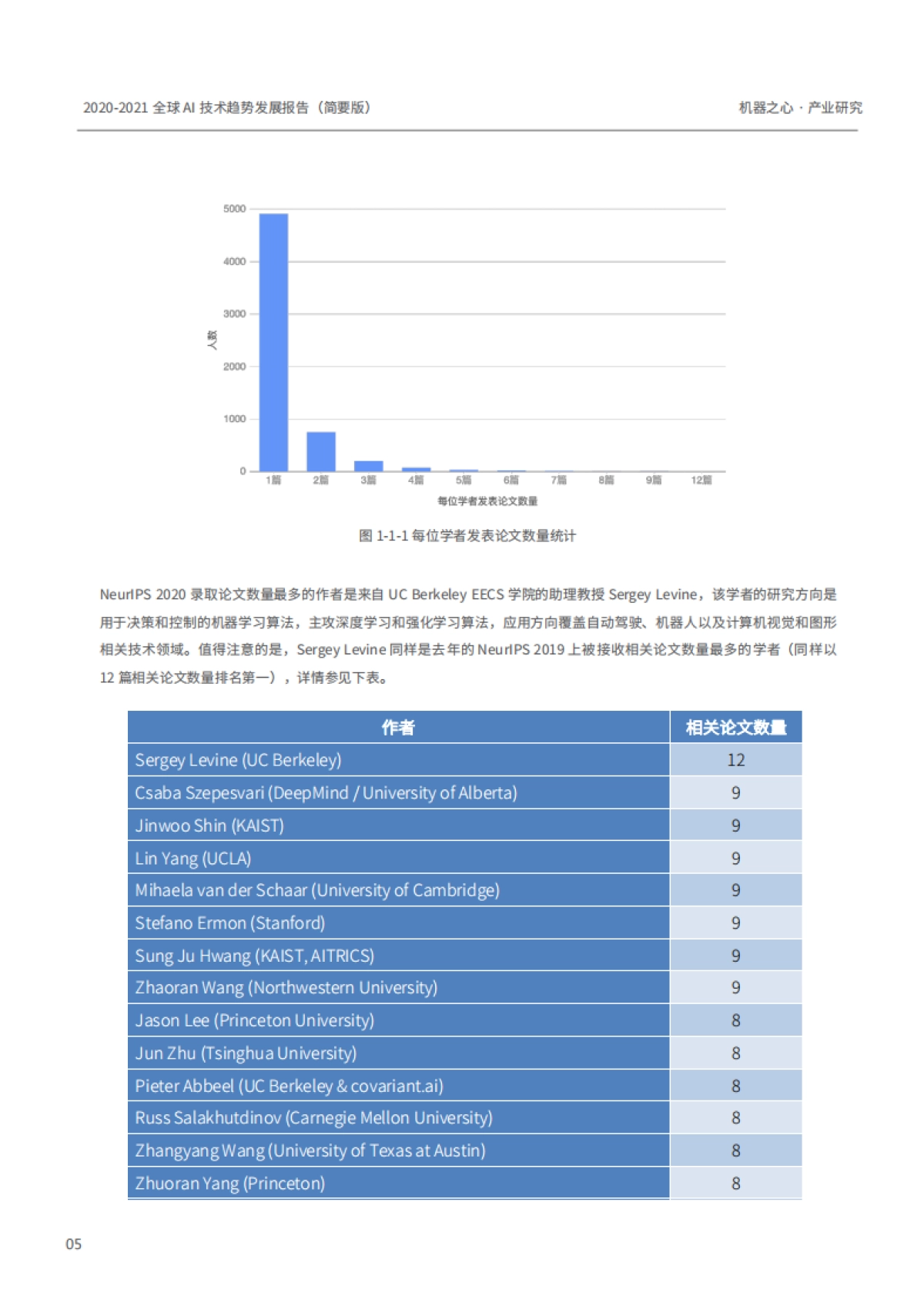 机器之心2020-2021全球AI技术发展趋势报告92页_第8页