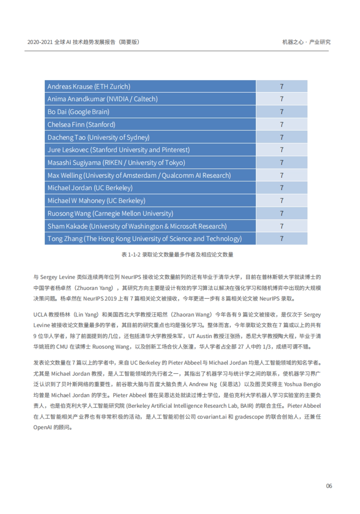 机器之心2020-2021全球AI技术发展趋势报告92页_第9页