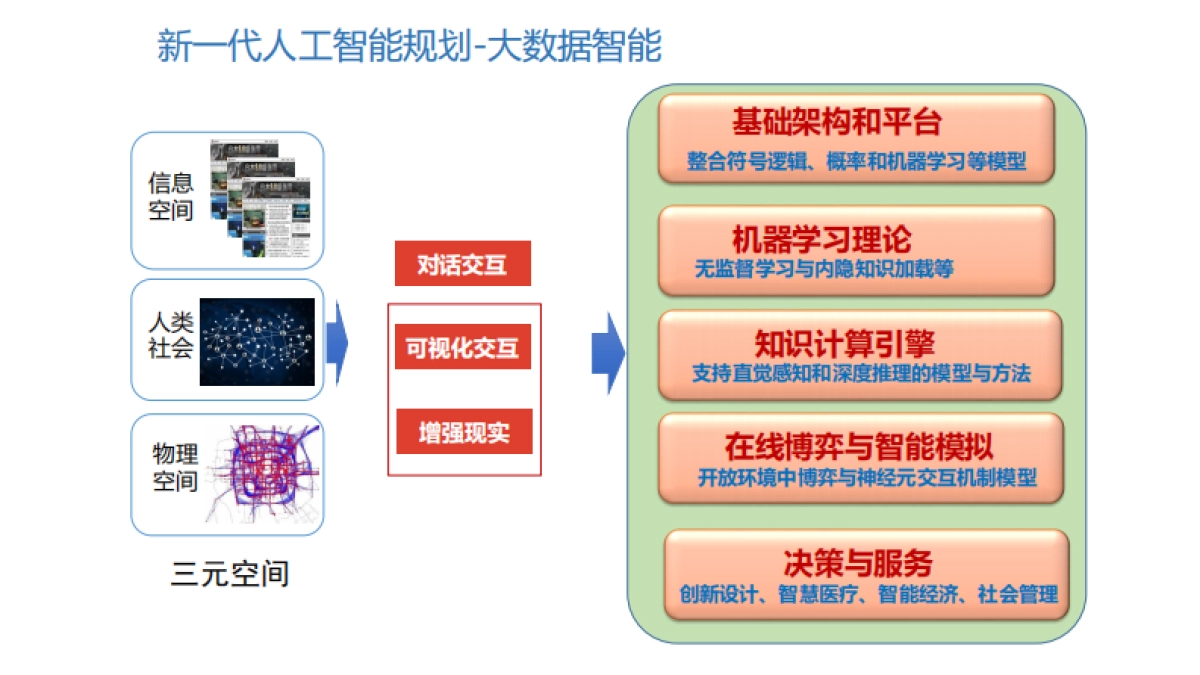 基于混合现实的可视化分析：元宇宙的新分析范式_第4页
