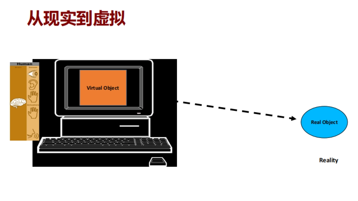 基于混合现实的可视化分析：元宇宙的新分析范式_第9页