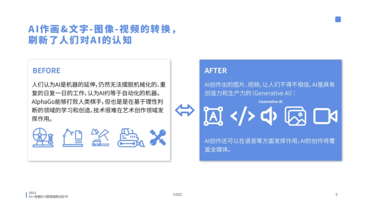 蓝色光标：2023年AI创意营销趋势白皮书_第5页