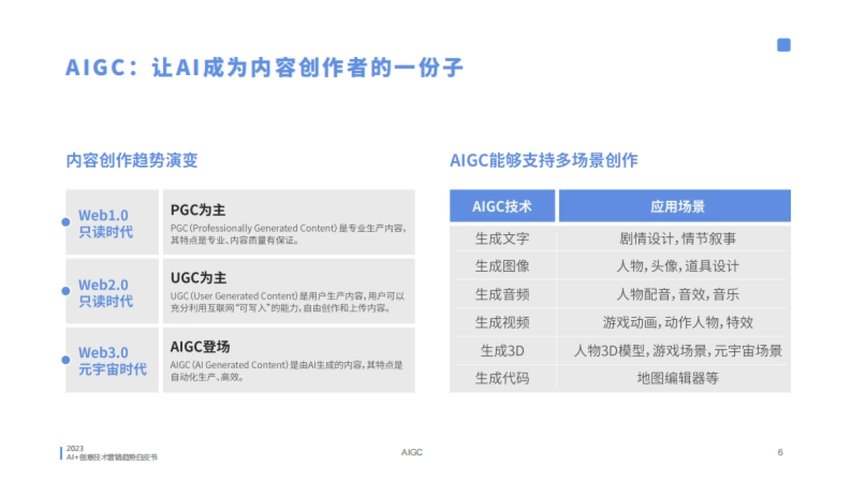 蓝色光标：2023年AI创意营销趋势白皮书_第6页