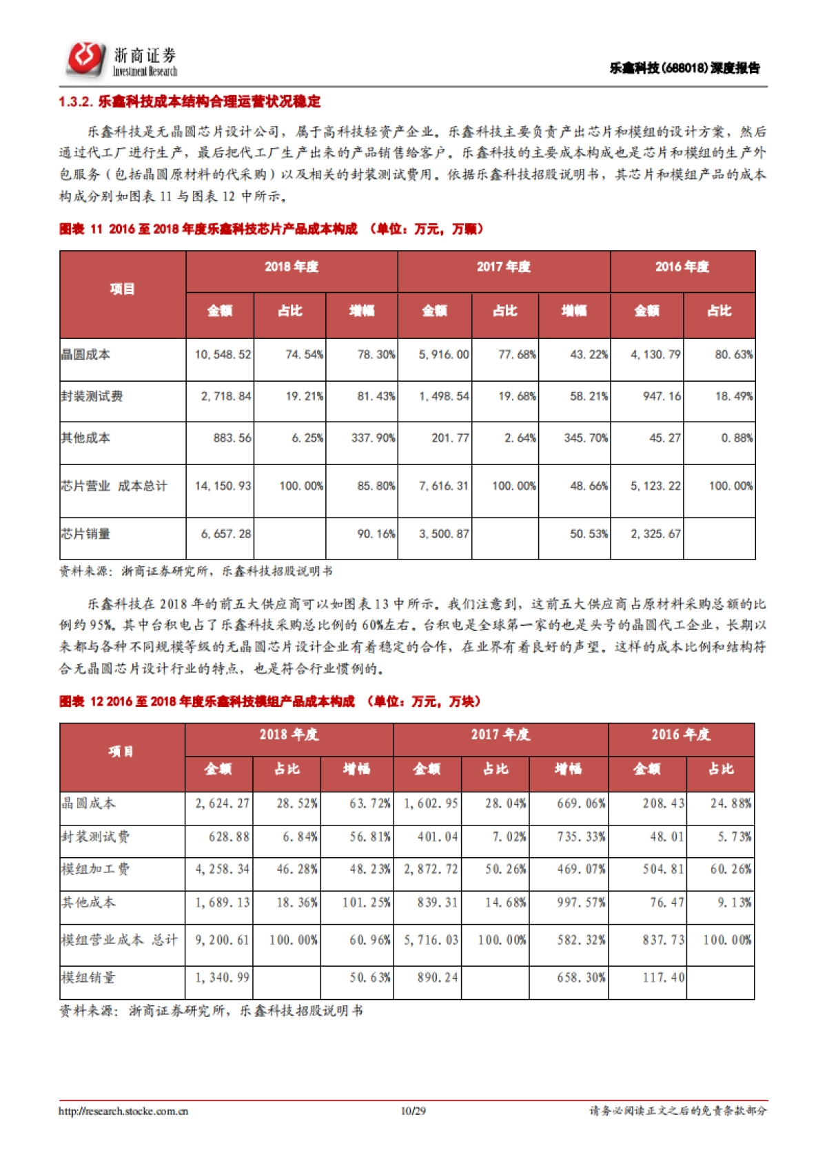 乐鑫科技深度报告：拓展人工智能需求，WiFi-MCU龙头再出发_第10页