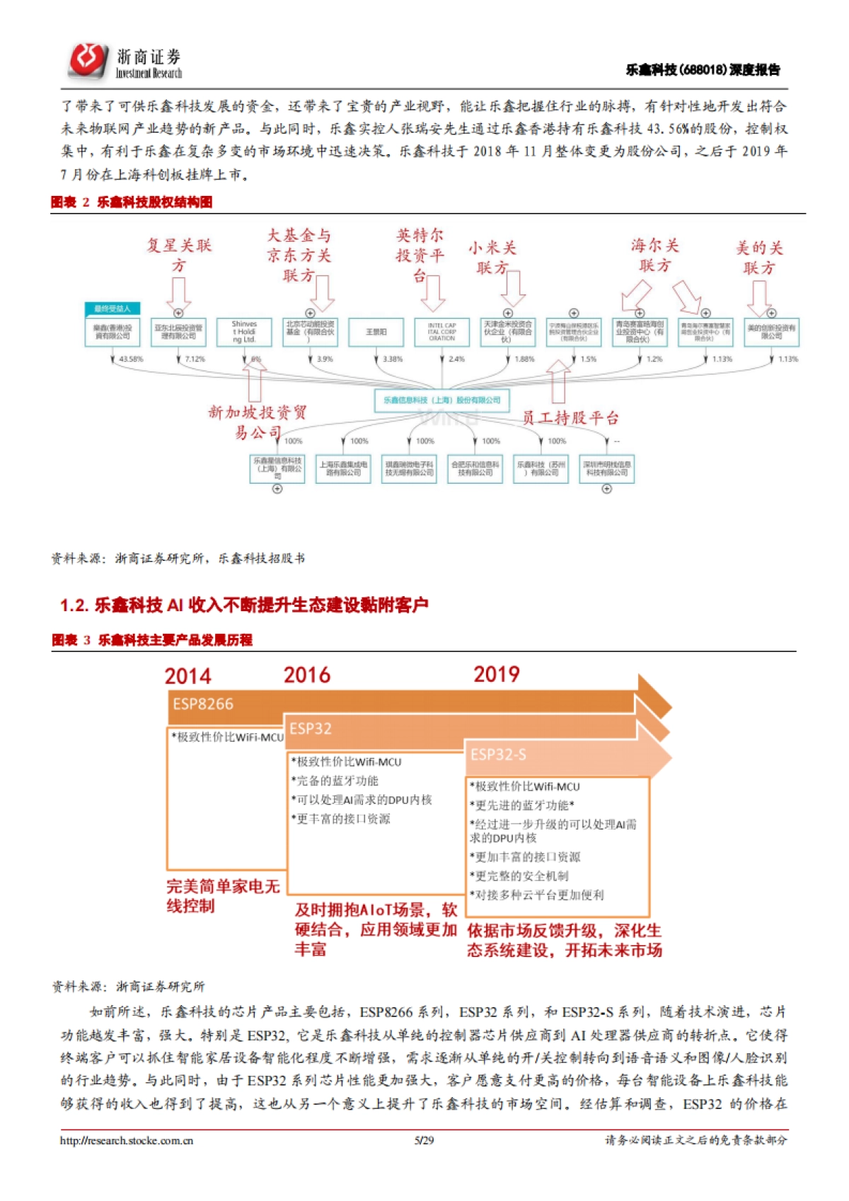 乐鑫科技深度报告：拓展人工智能需求，WiFi-MCU龙头再出发_第5页