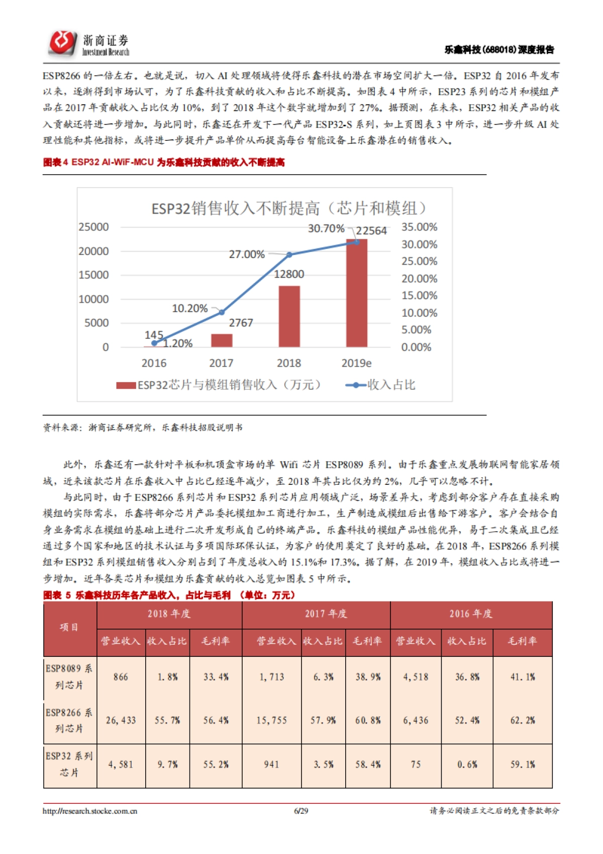 乐鑫科技深度报告：拓展人工智能需求，WiFi-MCU龙头再出发_第6页